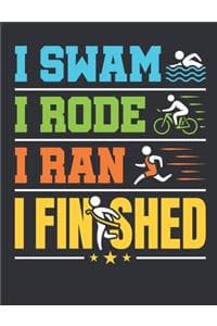 I Swam I Rode I Ran ...