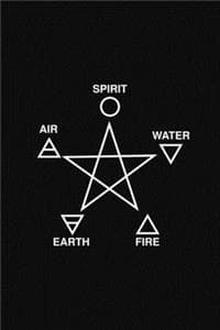 Alchemical Symbols